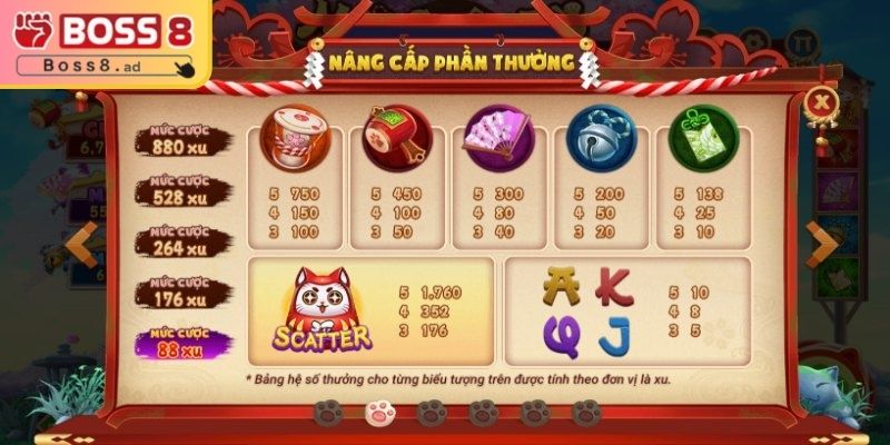 Mèo Chiêu Tài BOSS8 - Sức Hút Khó Cưỡng Đến Từ Thế Giới Slot 3 Bí kíp thực chiến khi chơi mèo chiêu tài BOSS8 hiệu quả
